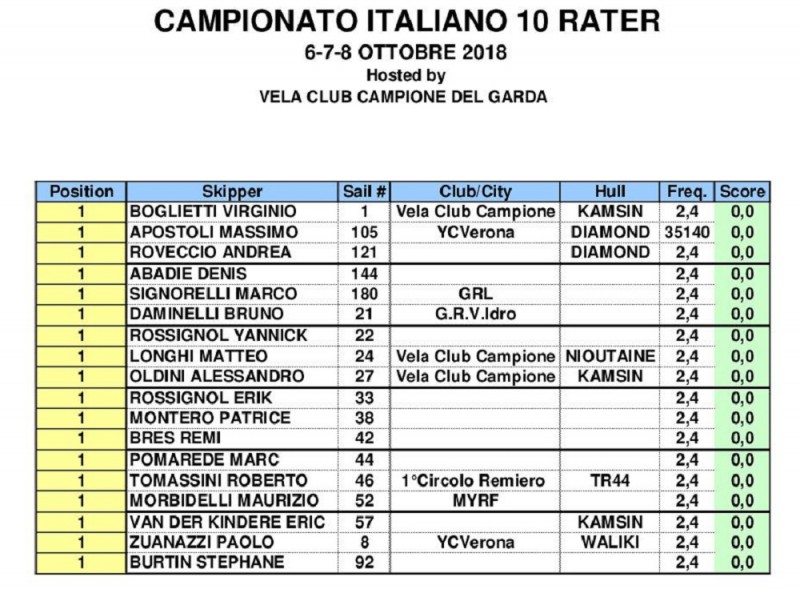 00000_CAMPIONATO ITALIANO 10 RATER_03-10.jpg