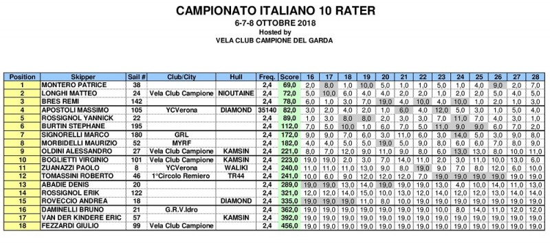 00000_CAMPIONATO ITALIANO 10 RATER_97_20032.jpg