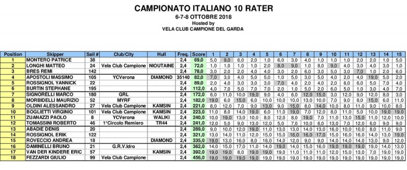 00000_CAMPIONATO ITALIANO 10 RATER_97_20031.jpg