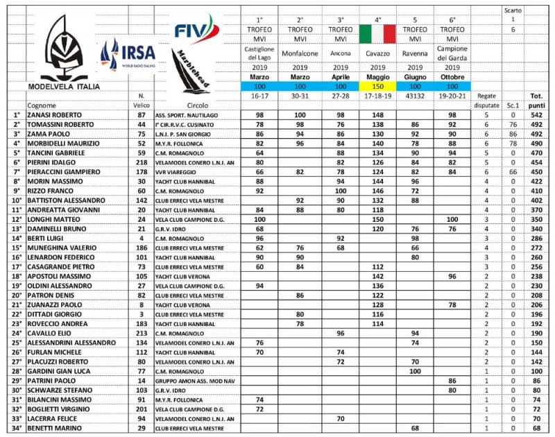 01-Classifica 2019 classe M_1_2_3_4_5_6_7.jpg