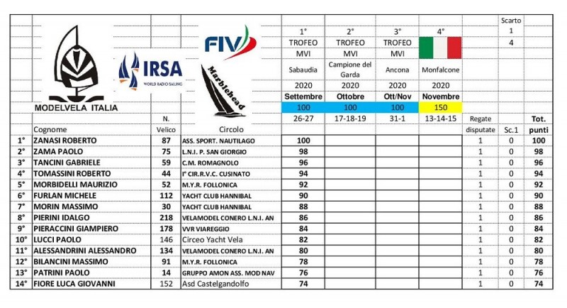 01-Classifica 2020 classe M-1.jpg