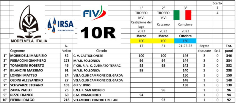Ranking 2023 classe 10R.jpg