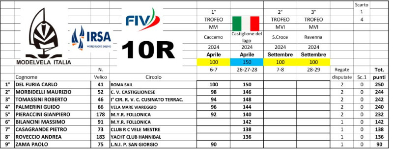 Ranking 2024 classe 10R.jpg