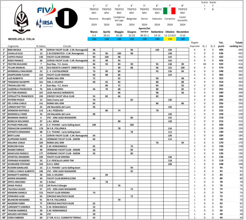 Ranking Int 2024 IOM.jpg