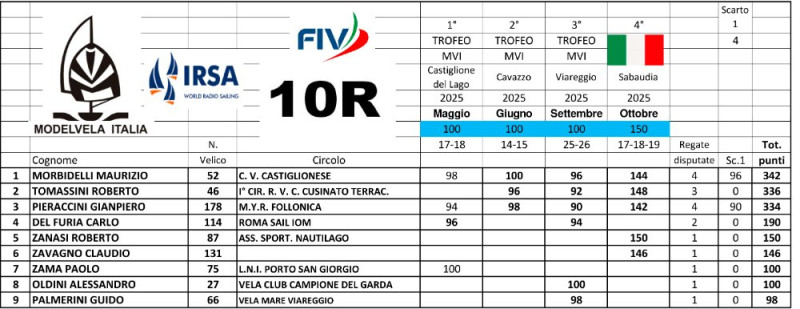 Ranking 2025 classe 10R.jpg
